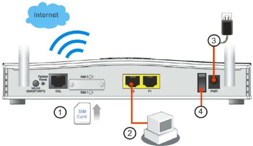 Draytek Vigor 2620L - I-2-1 Network Connection via LTE - 2
