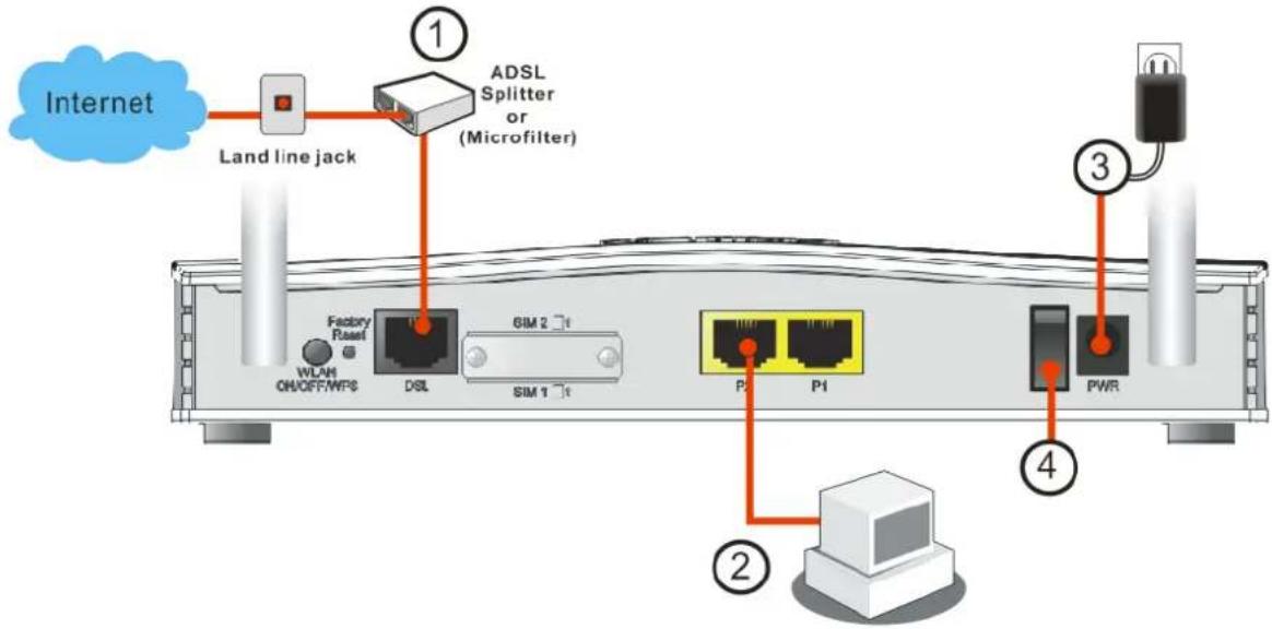 Draytek Vigor 2620L - I-2-2 Network Connection via DSL - 1