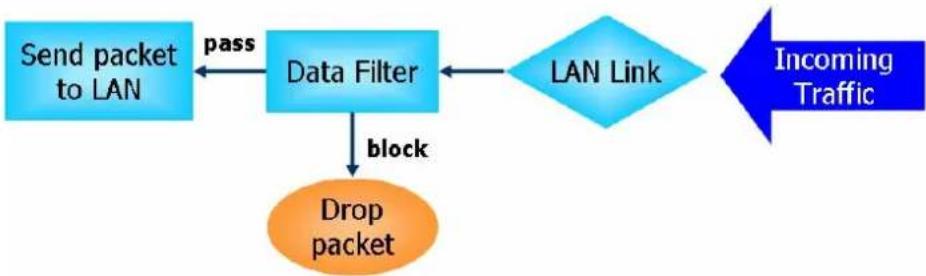 Draytek Vigor 2620L - IP Filters - 2