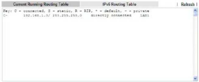 Draytek Vigor 2620L - Static Route for IPv4 - 2