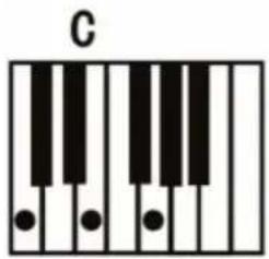 ALESIS Virtue - Características de acompañamiento de acordes - 8