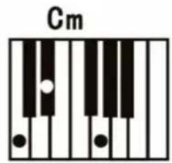 ALESIS Virtue - Características de acompañamiento de acordes - 9