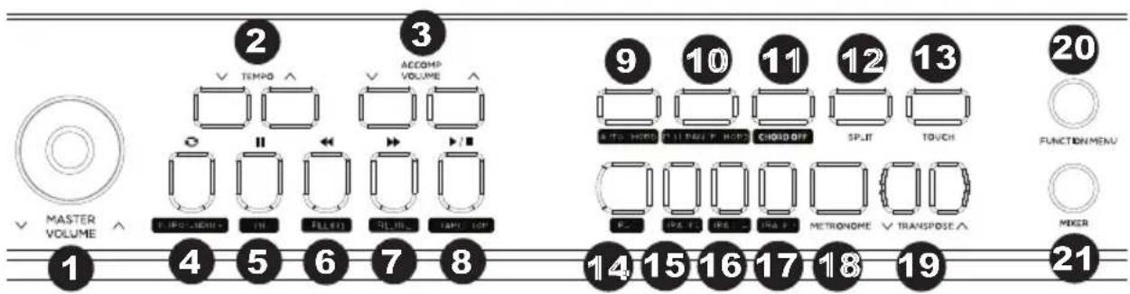 ALESIS Virtue - Panel superior - 1