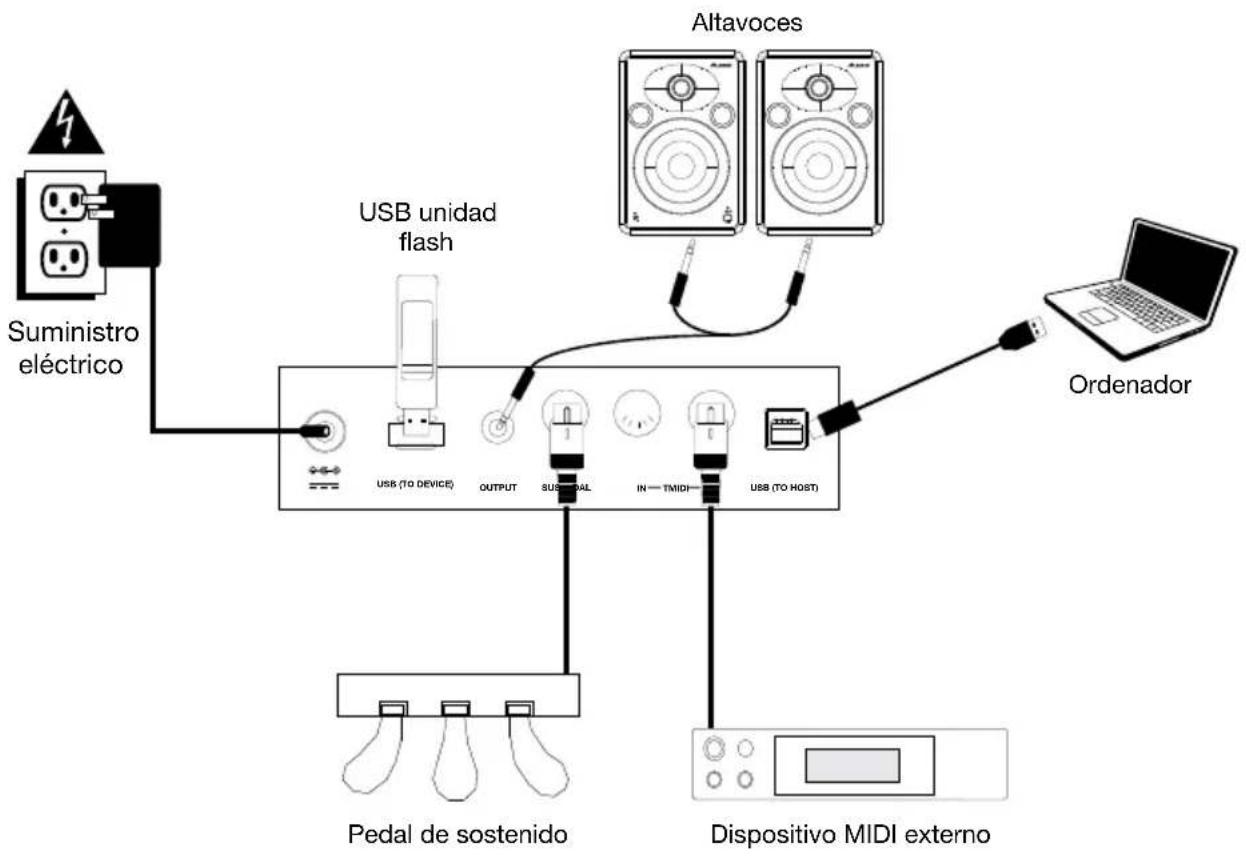 ALESIS Virtue - Diagrama de conexión - 1