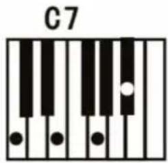 ALESIS Virtue - Características de acompañamiento de acordes - 11