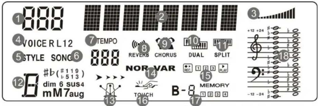 ALESIS Virtue - Pantalla - 1