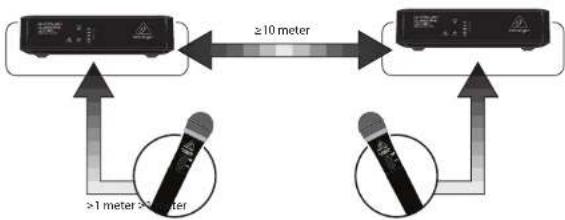 BEHRINGER Ultralink ULM300MIC - PT Controles - 1