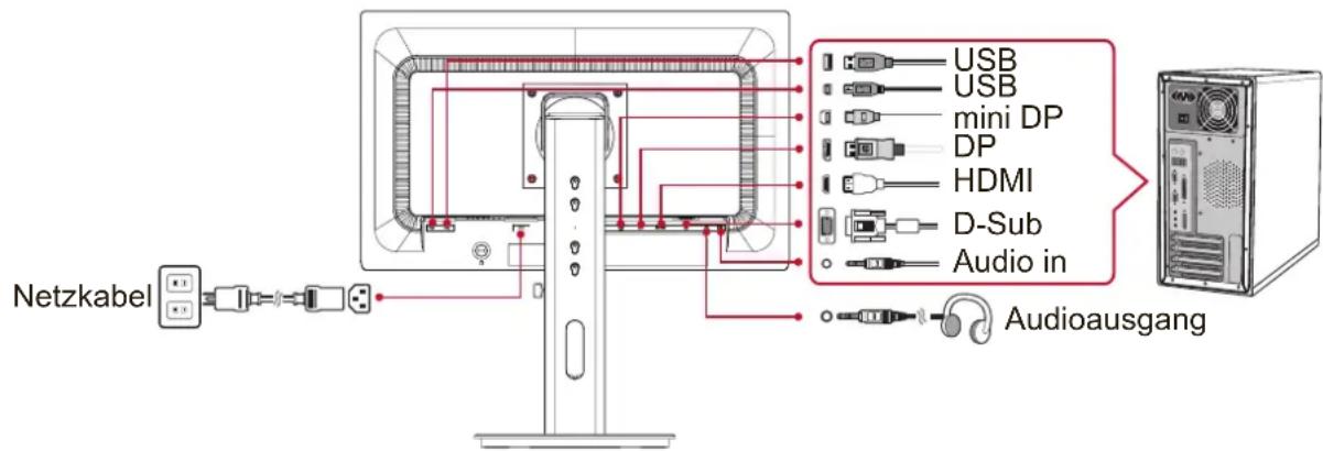 Netzkabel USB USB mini DP DP HDMI D-Sub Audio in Audioausgang