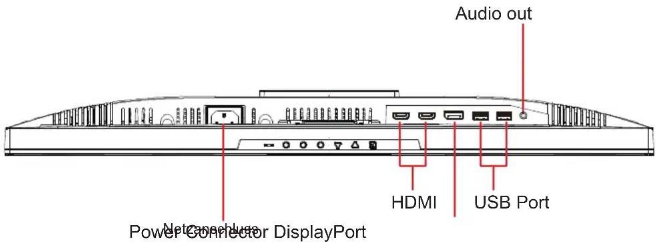 Audio out HDMI USB Port Power Connector DisplayPort Net Switches