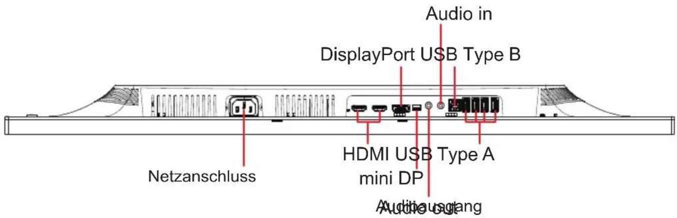 Audio in DisplayPort USB Type B HDMI USB Type A mini DP Audio in Netzanschluss Audio in gang