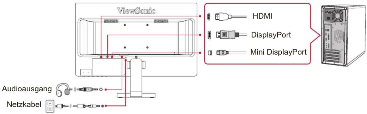ViewSonic HDMI DisplayPort Mini DisplayPort Audioausgang Netzkabel