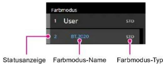 Farbmodus 1 User STD 2 BT 2020 STD Statusanzeige Farbmodus-Name Farbmodus-Typ