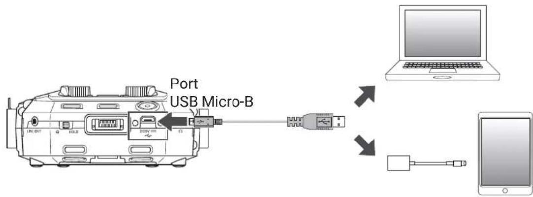 ZOOM H8 - Verbinden Sie den H8 über ein USB-Kabel mit einem Computer oder iOS/iPadOS-Gerät. - 1