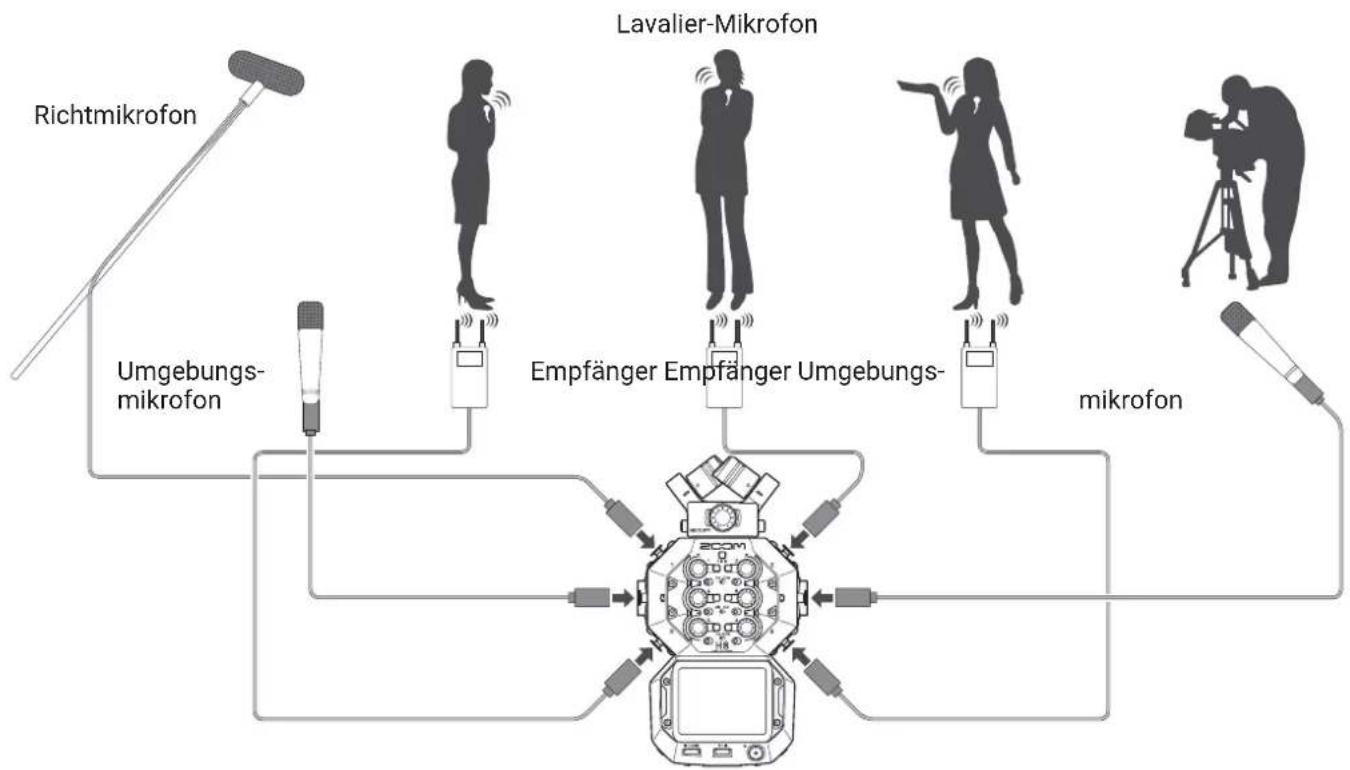 ZOOM H8 - Anschlussbeispiele - 1