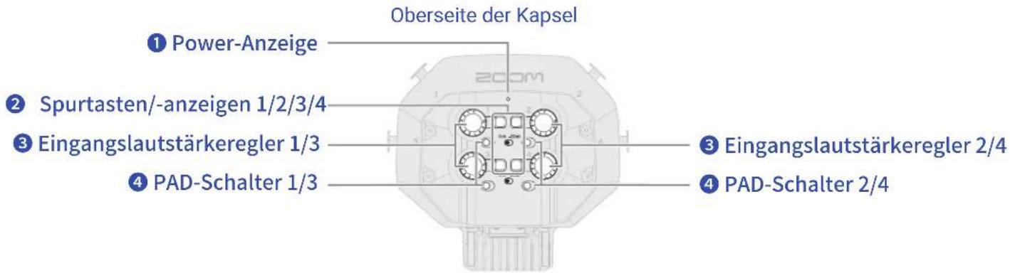 Oberseite der Kapsel ① Power-Anzeige ② Spurtasten/-anzeigen 1/2/3/4 ③ Eingangslautstärkeregler 1/3 ④ PAD-Schalter 1/3 ③ Eingangslautstärkeregler 2/4 ④ PAD-Schalter 2/4