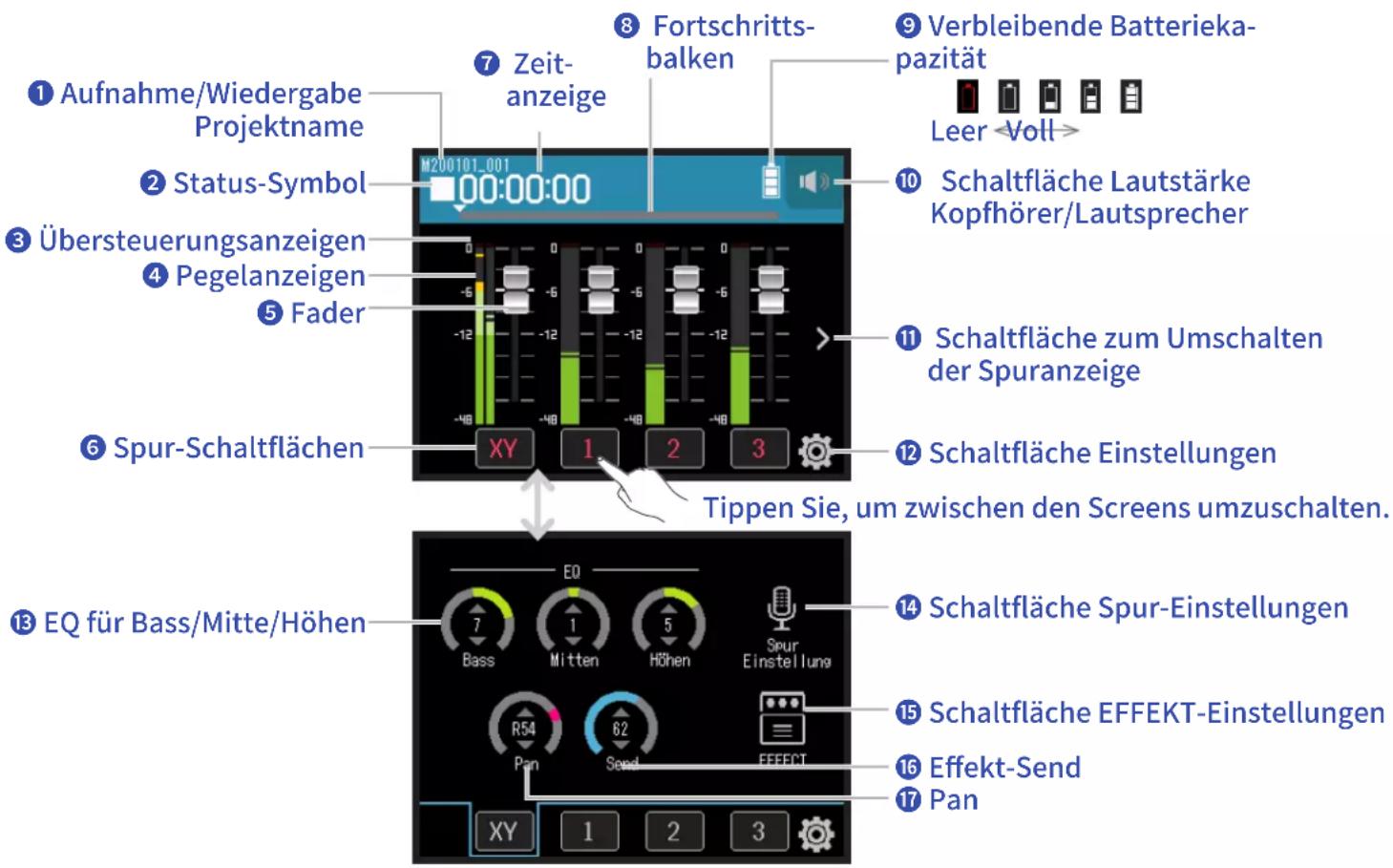 ① Aufnahme/Wiedergabe Projektname ② Status-Symbol ③ Übersteuerungsanzeigen ④ Pegelanzeigen ⑤ Fader ⑥ Spur-Schaltflächen M200 101_001 00:00:00 -6 -12 -48 -48 -48 -48 -48 XY 1 2 3 ⑦ Zeit- anzeige ⑧ Fortschritts- balken ⑨ Verbleibende Batterieka- pazität Leer Voll> ⑩ Schaltfläche Lautstärke Kopfhörer/Lautsprecher ⑪ Schaltfläche zum Umschalten der Spuranzeige ⑫ Schaltfläche Einstellungen Tippen Sie, um zwischen den Screens umzuschalten. ⑬ EQ für Bass/Mitte/Höhen 7 Bass EQ 1 Mitten 5 Höhen Spur Einstellung R54 Pan 62 Seed EFFECT ⑭ Schaltfläche Spur-Einstellungen ⑮ Schaltfläche EFFEKT-Einstellungen ⑯ Effekt-Send ⑰ Pan XY 1 2 3