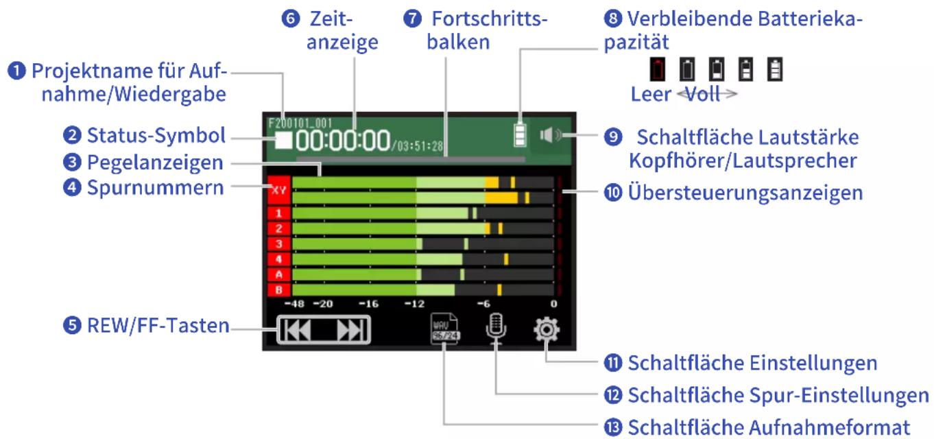 ① Projektname für Aufnahme/Wiedergabe ② Status-Symbol ③ Pegelanzeigen ④ Spurnummern ⑤ REW/FF-Tasten F200101_001 00:00:00 /03:51:28 Zeit-anzeige Fortschritts-balken Verbleibende Batterieka-pazität Leer Voll> ⑨ Schaltfläche Lautstärke Kopfhörer/Lautsprecher ⑩ Übersteuerungsanzeigen ⑪ Schaltfläche Einstellungen ⑫ Schaltfläche Spur-Einstellungen ⑬ Schaltfläche Aufnahmeformat