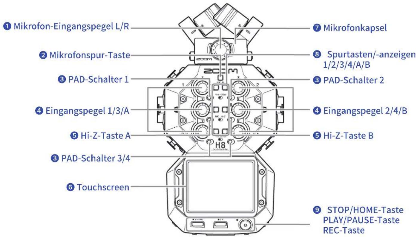 ① Mikrofon-Eingangspegel L/R ② Mikrofonspur-Taste ③ PAD-Schalter 1 ④ Eingangspegel 1/3/A ⑤ Hi-Z-Taste A ⑥ Touchscreen ⑦ Mikrofonkapsel ⑧ Spurtasten/-anzeigen 1/2/3/4/A/B ③ PAD-Schalter 2 ④ Eingangspegel 2/4/B ⑤ Hi-Z-Taste B ⑨ STOP/HOME-Taste PLAY/PAUSE-Taste REC-Taste