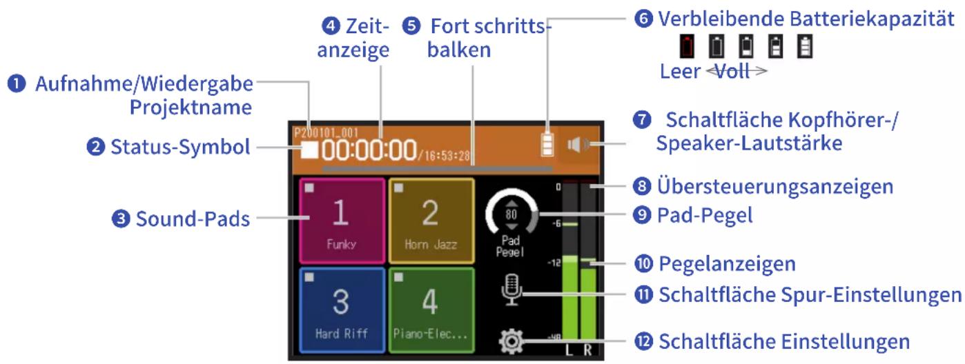 1 Aufnahme/Wiedergabe Projektname 2 Status-Symbol 3 Sound-Pads 4 Zeit- anzeige 5 Fort schritts- balken 6 Verbleibende Batteriekapazität Leer Voll> 7 Schaltfläche Kopfhörer-/ Speaker-Lautstärke 8 Übersteuerungsanzeigen 9 Pad-Pegel 10 Pegelanzeigen 11 Schaltfläche Spur-Einstellungen 12 Schaltfläche Einstellungen