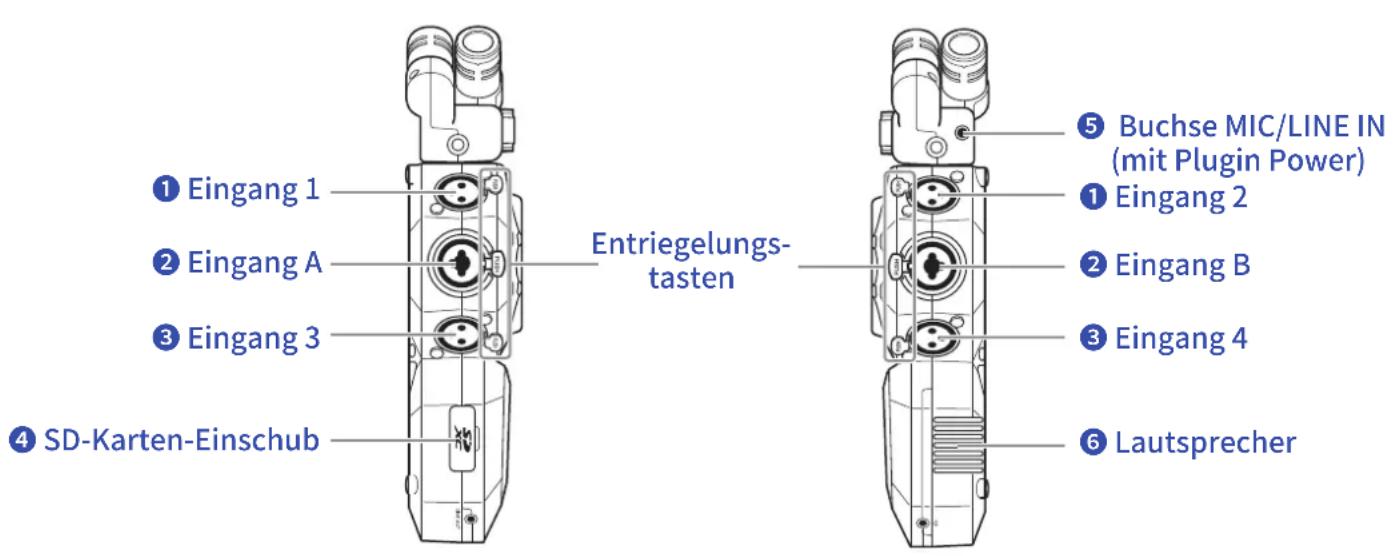 ① Eingang 1 ② Eingang A ③ Eingang 3 ④ SD-Karten-Einschub Entriegelungs- tasten ⑤ Buchse MIC/LINE IN (mit Plugin Power) ① Eingang 2 ② Eingang B ③ Eingang 4 ⑥ Lautsprecher