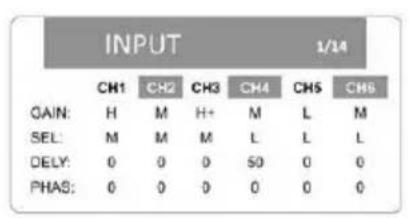 INPUT 1/14 CH1 CH2 CH3 CH4 CH5 CH6 GAIN: H M H+ M L M SEL: M M M L L L DELY: 0 0 0 50 0 0 PHAS: 0 0 0 0 0 0