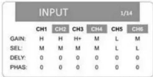 INPUT 1/14 CH1 CH2 CH3 CH4 CH5 CH6 GAIN: H H H+ M L M SEL: M M M M L L DELY: 0 0 0 0 0 0 PHAS: 0 0 0 0 0 0
