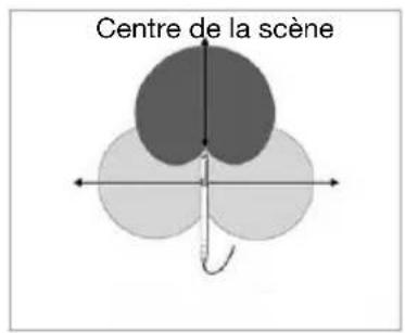 Centre de la scène