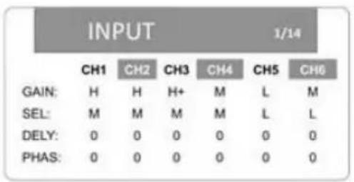 INPUT 1/14 CH1 CH2 CH3 CH4 CH5 CH6 GAIN: H H H+ M L M SEL: M M M M L L DELY: 0 0 0 0 0 0 PHAS: 0 0 0 0 0 0