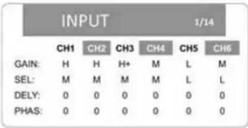 INPUT 1/14 CH1 CH2 CH3 CH4 CH5 CH6 GAIN: H H H+ M L M SEL: M M M M L L DELY: 0 0 0 0 0 0 PHAS: 0 0 0 0 0 0