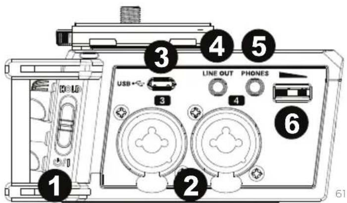 USB LINE OUT PHONES 1 2 3 4 5 6