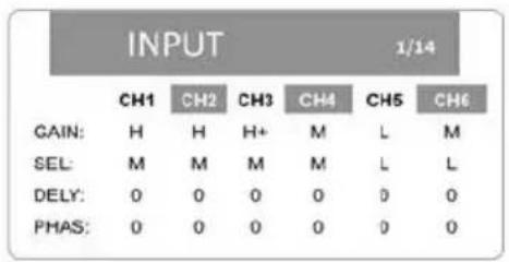 INPUT 1/14 CH1 CH2 CH3 CH4 CH5 CH6 GAIN: H H H+ M L M SEL: M M M M L L DELY: 0 0 0 0 0 0 PMAS: 0 0 0 0 0 0