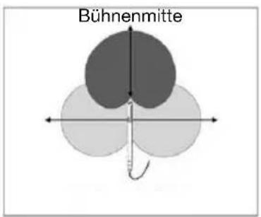 Bühnenmitte