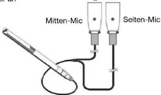 REC ASSIGN 3/14 MODE: ST MIX OFF OFF MIX: ON ON ON ON OFF OFF DLVL: ... ... ... ... ... ...
