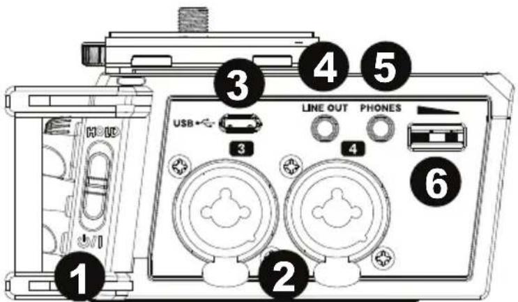 1 2 3 4 5 USB ← LINE OUT PHONES 3 4 6