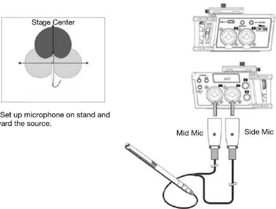 Stage Center Set up microphone on stand and ard the source. Mid Mic Side Mic