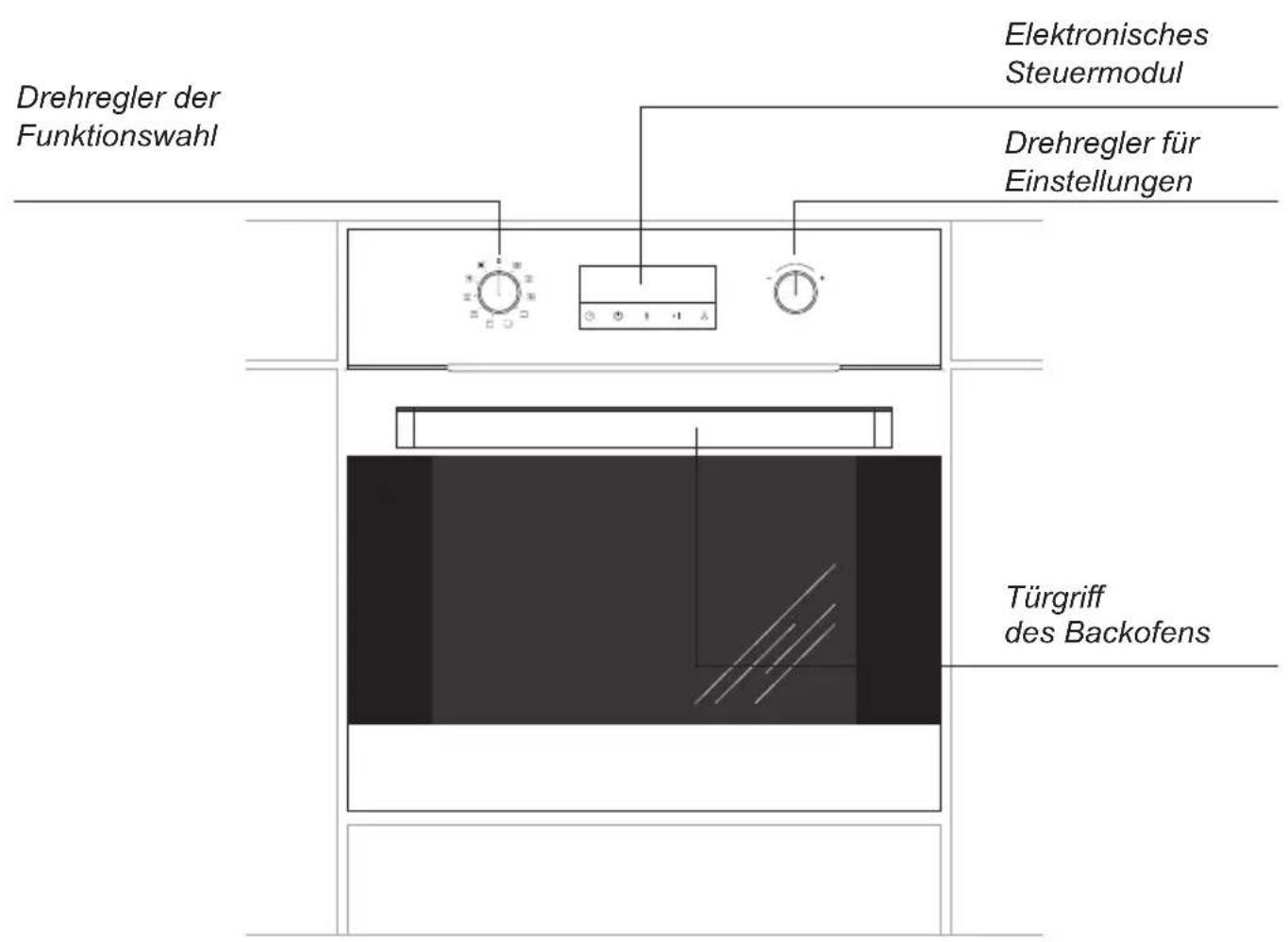 AMICA EB 63522 W - INHALTSVERZEICHNIS - 4