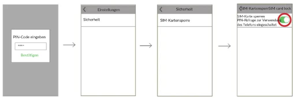 ALCATEL Move Track - Deaktivieren des PIN-Code - 1