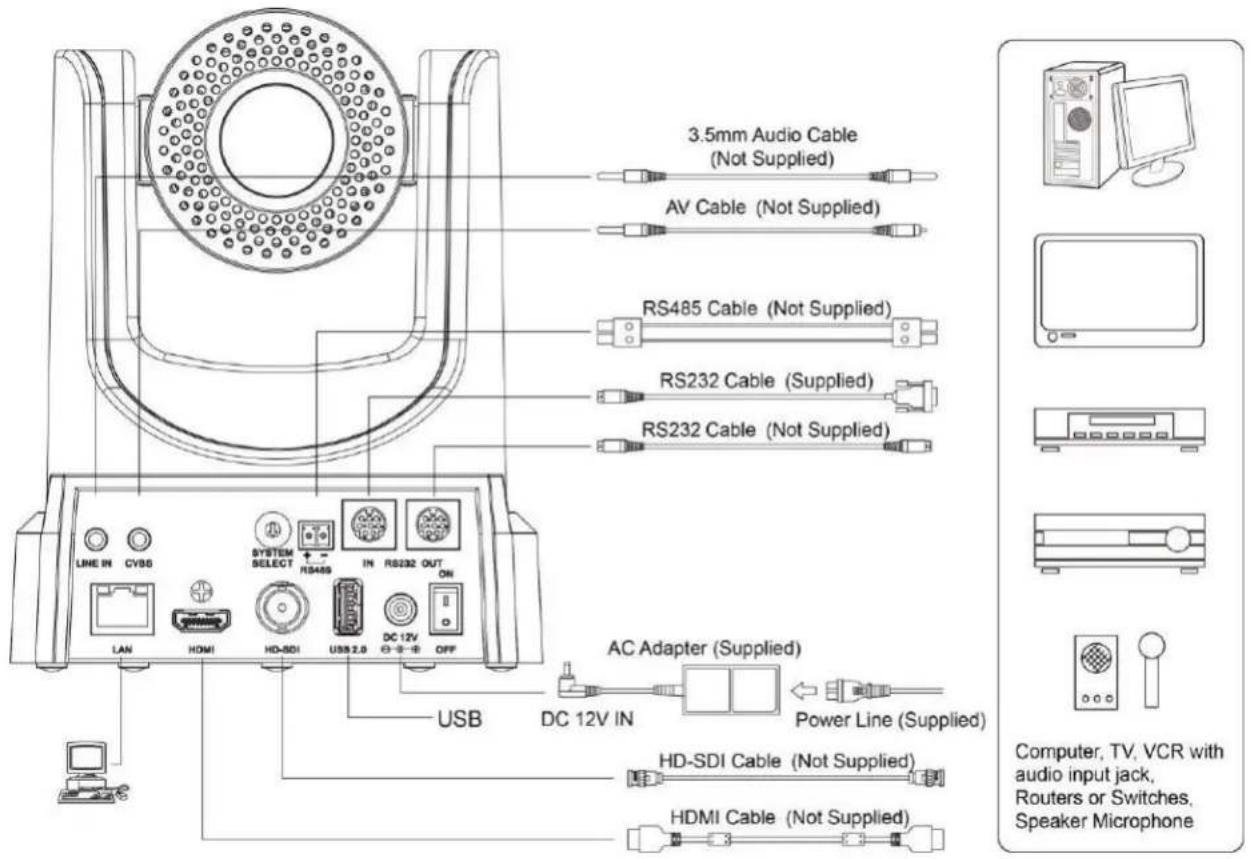 PTZ Optics PT30X-NDI - Quick Start - 1