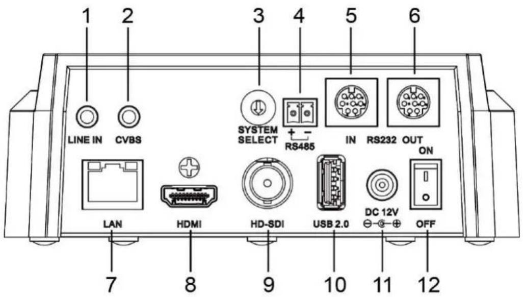 PTZ Optics PT30X-NDI - Main Unit - 1