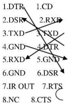 PTZ Optics PT30X-NDI - RS-232 Interface - 2