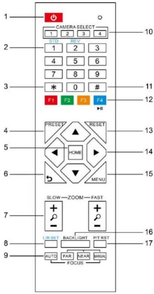 PTZ Optics PT30X-NDI - \* Button - 1