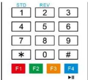 PTZ Optics PT30X-NDI - Recalling Presets - 1