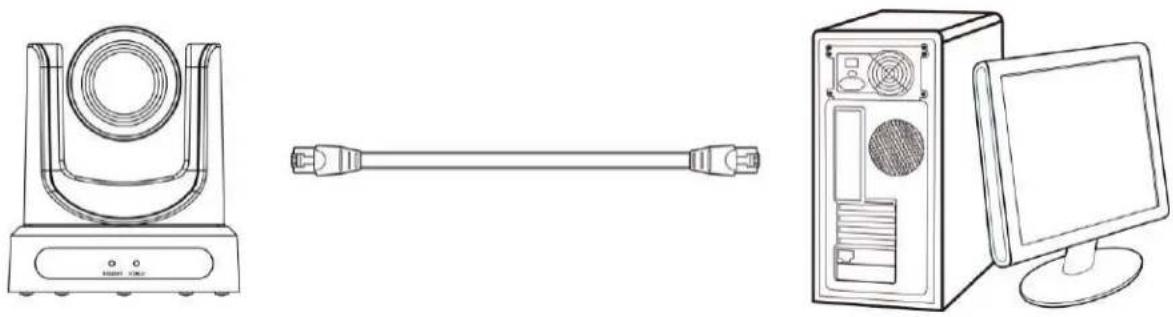 PTZ Optics PT30X-NDI - Network Connection - 1