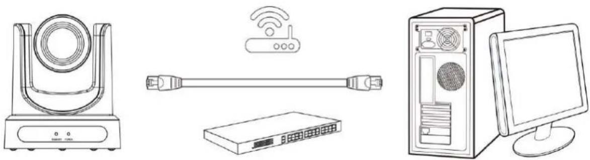 PTZ Optics PT30X-NDI - Network Connection - 2