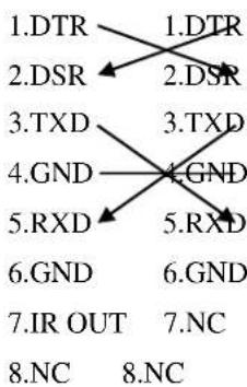 PTZ Optics PT30X-NDI - RS-232 Interface - 3