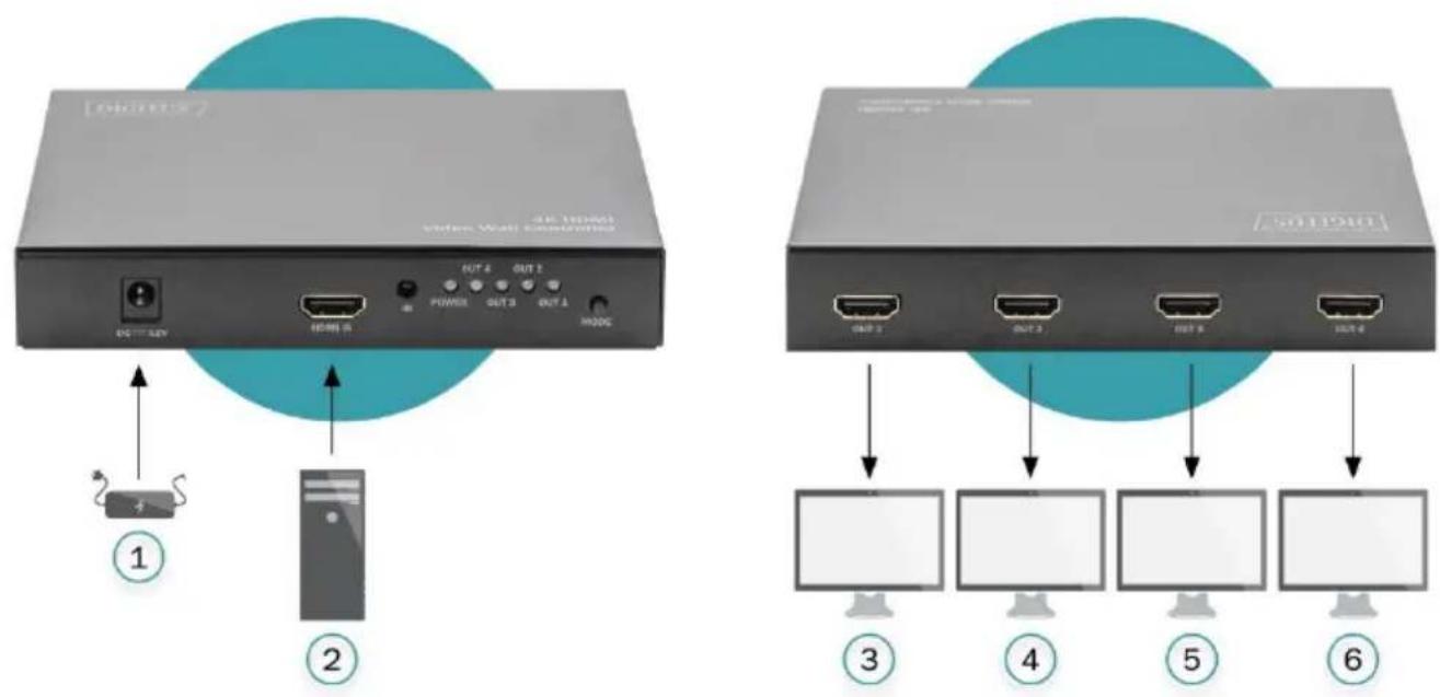 Digitus DS-43309 - Ports und Schnittstellen Fernbedienung - 11