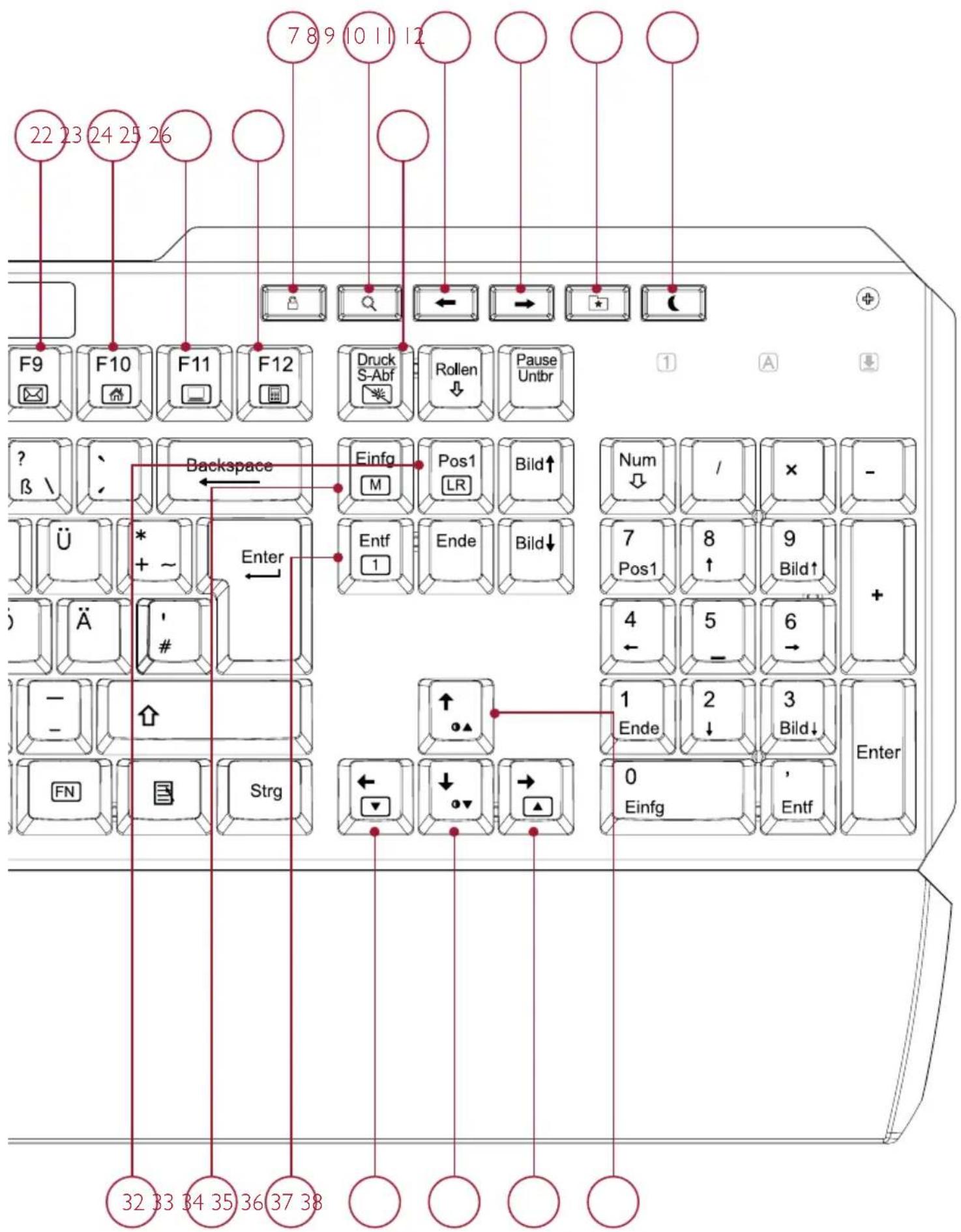 Lioncast LK300 RGB - TASTATURBESCHREIBUNG - 2