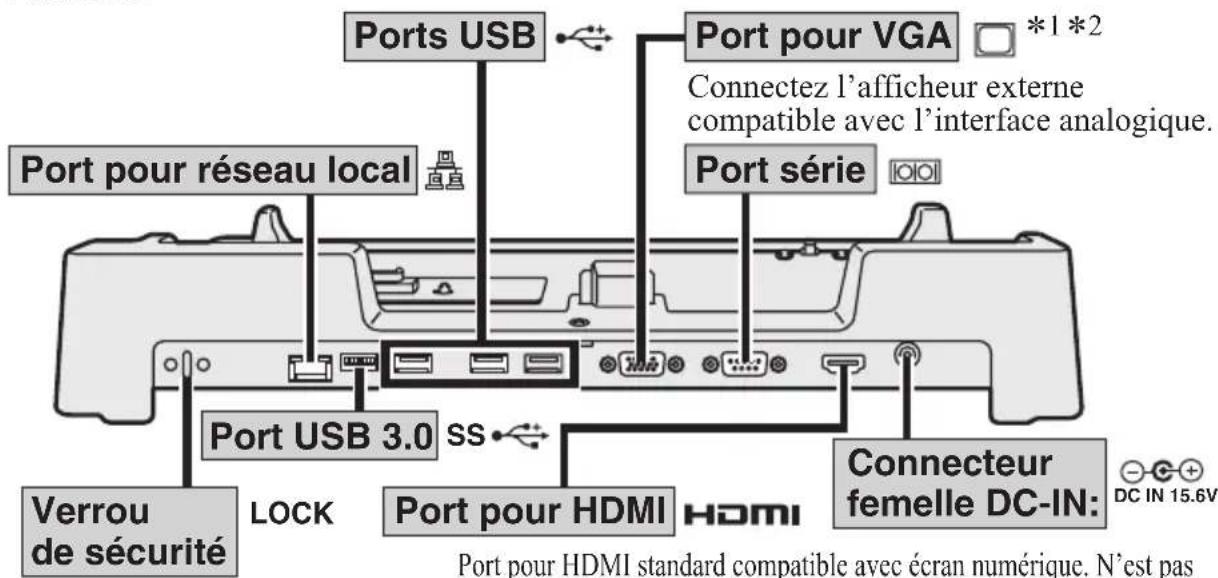Ports USB Port pour VGA *1 *2 Connectez l'afficheur externe compatible avec l'interface analogique. Port pour réseau local Port série Port USB 3.0 ss Verrou de sécurité LOCK Port pour HDMI HDMI Connecteur femelle DC-IN: DC IN 15.6V Port pour HDMI standard compatible avec écran numérique. N'est pas