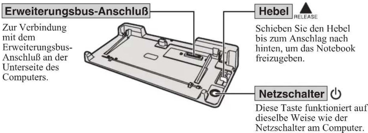 Erweiterungsbus-Anschluß Zur Verbindung mit dem Erweiterungsbus- Anschluß an der Unterseite des Computers. Hebel RELEASE Schieben Sie den Hebel bis zum Anschlag nach hinten, um das Notebook freizugeben. Netzschalter Diese Taste funktioniert auf dieselbe Weise wie der Netzschalter am Computer.