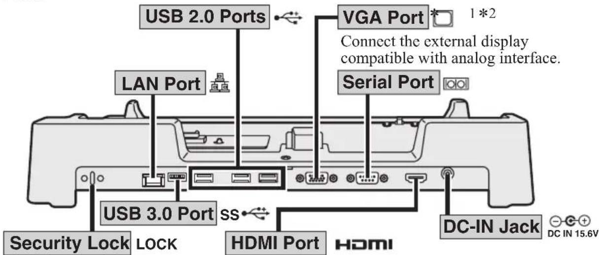 USB 2.0 Ports VGA Port * 1*2 Connect the external display compatible with analog interface. LAN Port Serial Port USB 3.0 Port SS Security Lock LOCK HDMI Port DC-IN Jack DC IN 15.6V